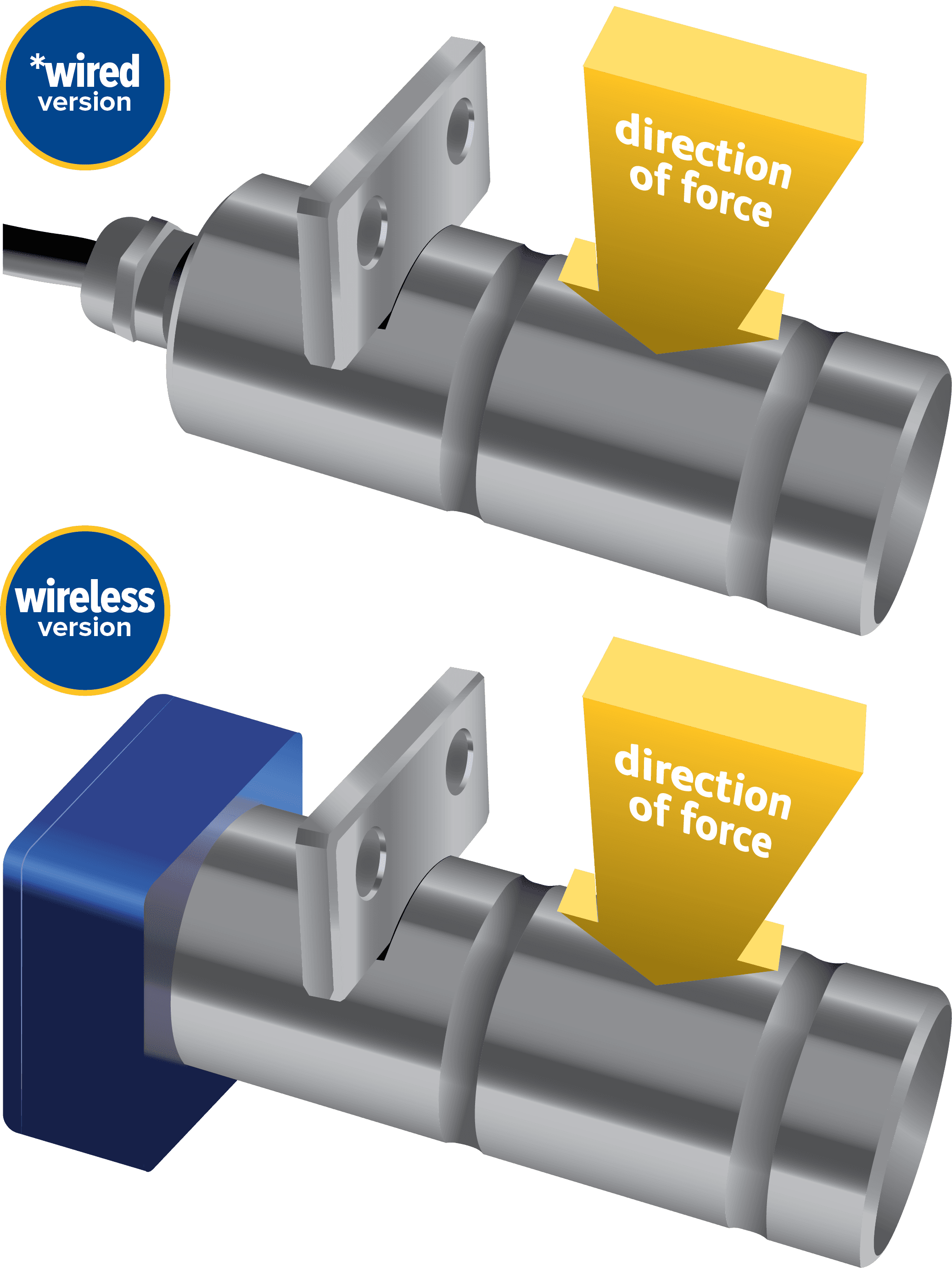 Tensile-link load cell